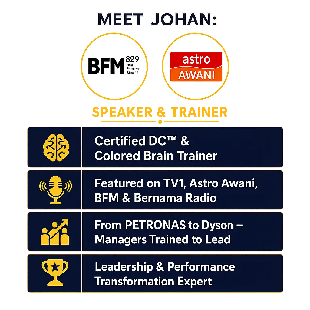 Johan Irwan Kamarozaman credentials